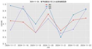 2024年11月23日生肖运势排行榜