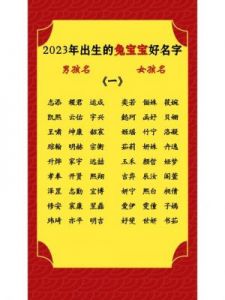 2025年大寒出生女宝宝五行缺火，热情活泼的名字推荐