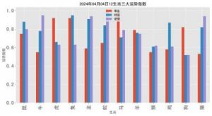 2025年福星高照：马、兔、蛇和摩羯座的好运指南