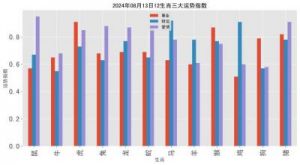 12月运势揭秘：生肖猪、猴、羊的财富与爱情双丰收