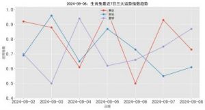 12月运势：属龙、马、猴的辉煌时刻