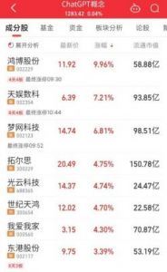 ChatGPT两岁：助力六大科技巨头市值增8万亿，却深陷官司