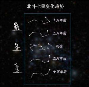 探索星座与性格的奥秘