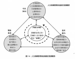 平衡个人发展与职业生涯的智慧