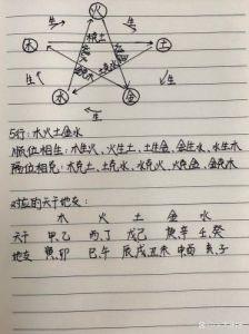 五行命理：为孩子取名字的智慧