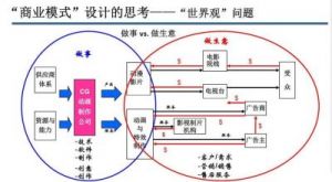 创业利器：免费公司命名工具介绍