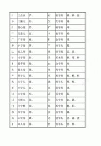 男孩取名宝典：土字旁的字解析