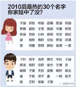 姓名数字解析：你的名字背后的意义