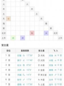 探索命运：新浪免费星盘查询软件解析运势