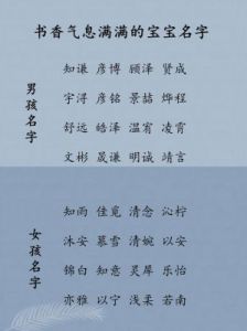 顾姓宝宝取名指南：给孩子一个美好名字