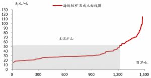 开五金店成本分析与投资预算指南