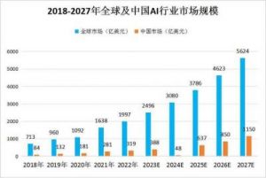 人工智能的影响与未来发展趋势