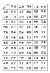 生辰八字：命名的智慧与方法