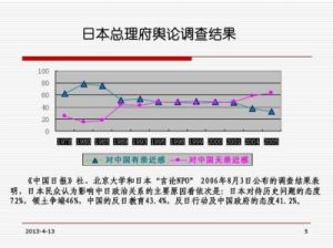 中日人文交流达成10项共识