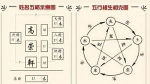 姓名之道：解析三才五格测名法