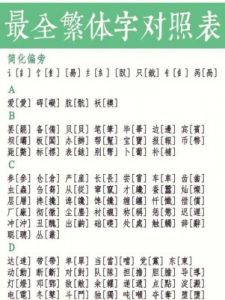 《繁体字与简体字对照大全》