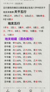 八字命名：五行搭配的重要性解析